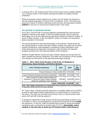 Ambient Insight's 2012 Learning Technology Research Taxonomy, Research Methodology,
                         Product Definitions, and Licensing Model


In August 2011, the Russian government announced a plan to deploy tablets,
"on a massive scale in the Russian educational system to replace printed
textbooks."

While all domestic school systems are unique, the US stands out because it
has the largest population of online PreK-12 students, so far. The large (and
growing) number of children attending online primary and secondary schools
fulltime in the US is a trend found nowhere else in the world.


The US PreK-12 Academic Market
As of 2011, the US PreK-12 buying segment represented the most dynamic
academic market on the globe. It has the highest growth rate for learning
technology out of all the eight buying segments tracked by Ambient Insight. In
terms of deal volumes, it has the highest number of merger and acquisition
deals anywhere in the world.

The strong demand for learning technology in US schools is being driven by
the robust growth of virtual and cyber charter schools, the rapid rise of online
student enrollments, state legislation mandating content digitization (and
online alternatives to classroom instruction), and ironically, the reduced
budgets resulting from the lingering effects of the recession.

Ambient Insight defines virtual and cyber charter classes as courses that are
taken outside the physical classroom, but within the jurisdiction of the schools.
The schools are the buyers of the learning technology products.

Table 1 - 2011-2016 Total Number of US PreK-12 Students in
Classrooms, Home Schools, and Online Schools
                                                                                 5-
           PreK-12 Student Populations                 2011          2016       year
                                                                                CAGR
                          Physical Classroom Only 52,260,000 47,910,000 -1.7%

 Home Schooled (Physical and Online Combined)         3,450,000     5,010,000    7.7%
     Take at Least One Online Class Outside the
  Classroom in Virtual and Cyber Charter Classes        920,000     6,530,000 48.0%
            within the Jurisdiction of the Schools
                                            Totals 56,630,000 59,450,000         0.9%
Note: Total student populations are extrapolated from projections from the Department
of Education NCES and the US Census Bureau.

An "online class" includes products delivered on tangible media such as DVDs,
as well as web-based content supported by an online teacher or a parent in
the home. The class can be either synchronous (live) or asynchronous (self-
paced with periodic tutoring support.)

It should be noted that a large amount of learning technology products (over
$1.8 billion in 2011) are purchased by the physical schools to be used inside
the classroom. In the US, 100% of schools have access to Internet-enabled
computers with a computer-to-student ratio of 3 to 1. Essentially, every
student in the US uses at least one PC-based (either web-based or



For more information about this research, email: info@ambientinsight.com    14
 