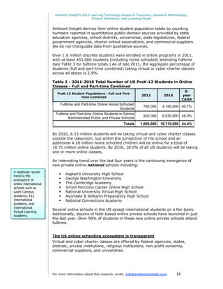 Ambient Insight's 2012 Learning Technology Research Taxonomy, Research Methodology,
                                                Product Definitions, and Licensing Model


                       Ambient Insight derives their online student population totals by counting
                       numbers reported in quantitative public-domain sources provided by state
                       education agencies, school districts, universities, state legislatures, federal
                       government agencies, charter school associations, and commercial suppliers.
                       We do not triangulate data from qualitative sources.

                       Over 1.6 million discrete students were enrolled in online programs in 2011,
                       with at least 455,000 students (including home schooled) attending fulltime
                       (see Table 3 for fulltime totals.) As of late 2011, the aggregate percentage of
                       students (full and part-time combined) taking virtual or cyber charter classes
                       across all states is 2.9%.

                       Table 2 - 2011-2016 Total Number of US PreK-12 Students in Online
                       Classes - Full and Part-time Combined
                                                                                                         5-
                          PreK-12 Student Populations - Full and Part-
                                                                               2011         2016        year
                                       time Combined
                                                                                                        CAGR
                           Fulltime and Part-time Online Home Schooled
                                                                                760,000     4,180,000 40.7%
                                                                 Students
                         Fulltime and Part-time Online Students in School
                                                                                920,000     6,530,000 48.0%
                                 Administrated Public and Private Schools
                                                                   Totals     1,680,000   10,710,000 44.4%

                       By 2016, 6.53 million students will be taking virtual and cyber charter classes
                       outside the classroom, but within the jurisdiction of the school and an
                       additional 4.18 million home schooled children will be online for a total of
                       10.71 million online students. By 2016, 18.0% of all US students will be taking
                       one or more online classes.

                       An interesting trend over the last four years is the continuing emergence of
                       new private online national schools including:
A relatively recent
                              Kaplan's University High School
trend is the
emergence of                  George Washington University
online international          The Cambridge Academy
schools such as               Smart Horizons Career Online High School
Giant Campus                  National University Virtual High School
Academy, K12                  Avondale & Williams Preparatory High School
International                 National Connections Academy
Academy, and
International
                       Several online schools in the US accept international students on a fee-basis.
Virtual Learning
Academy.
                       Additionally, dozens of faith-based online private schools have launched in just
                       the last year. Over 90% of students in these new online private schools attend
                       fulltime.


                       The US online schooling ecosystem is transparent
                       Virtual and cyber charter classes are offered by federal agencies, states,
                       districts, private institutions, religious institutions, non-profit consortia,
                       commercial suppliers, and universities.




                       For more information about this research, email: info@ambientinsight.com    16
 