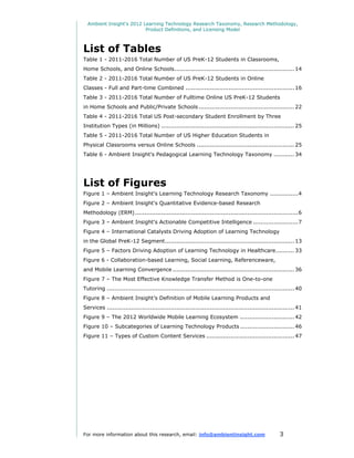 Ambient Insight's 2012 Learning Technology Research Taxonomy, Research Methodology,
                          Product Definitions, and Licensing Model



List of Tables
Table 1 - 2011-2016 Total Number of US PreK-12 Students in Classrooms,
Home Schools, and Online Schools ................................................................ 14
Table 2 - 2011-2016 Total Number of US PreK-12 Students in Online
Classes - Full and Part-time Combined .......................................................... 16
Table 3 - 2011-2016 Total Number of Fulltime Online US PreK-12 Students
in Home Schools and Public/Private Schools ................................................... 22
Table 4 - 2011-2016 Total US Post-secondary Student Enrollment by Three
Institution Types (in Millions) ....................................................................... 25
Table 5 - 2011-2016 Total Number of US Higher Education Students in
Physical Classrooms versus Online Schools .................................................... 25
Table 6 - Ambient Insight's Pedagogical Learning Technology Taxonomy ........... 34




List of Figures
Figure 1 – Ambient Insight's Learning Technology Research Taxonomy ............... 4
Figure 2 – Ambient Insight's Quantitative Evidence-based Research
Methodology (ERM) ....................................................................................... 6
Figure 3 – Ambient Insight's Actionable Competitive Intelligence ........................ 7
Figure 4 – International Catalysts Driving Adoption of Learning Technology
in the Global PreK-12 Segment ..................................................................... 13
Figure 5 – Factors Driving Adoption of Learning Technology in Healthcare.......... 33
Figure 6 - Collaboration-based Learning, Social Learning, Referenceware,
and Mobile Learning Convergence ................................................................. 36
Figure 7 – The Most Effective Knowledge Transfer Method is One-to-one
Tutoring .................................................................................................... 40
Figure 8 – Ambient Insight’s Definition of Mobile Learning Products and
Services .................................................................................................... 41
Figure 9 – The 2012 Worldwide Mobile Learning Ecosystem ............................. 42
Figure 10 – Subcategories of Learning Technology Products ............................. 46
Figure 11 – Types of Custom Content Services ............................................... 47




For more information about this research, email: info@ambientinsight.com                            3
 