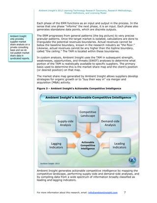 Ambient Insight's 2012 Learning Technology Research Taxonomy, Research Methodology,
                                               Product Definitions, and Licensing Model




                      Each phase of the ERM functions as an input and output in the process. In the
                      sense that one phase "informs" the next phase, it is an input. Each phase also
                      generates standalone data points, which are discrete outputs.

Ambient Insight       The ERM progresses from general patterns (the big picture) to very precise
only provides         granular patterns. Once the target market is isolated, calculations are done to
supplier market       triangulate the potential revenues boundaries. Actual revenues cannot be
share analysis on a   below the baseline boundary, known in the research industry as "the floor."
private consulting    Likewise, actual revenues cannot be any higher than the topline boundary,
basis and we do
                      called "the ceiling." The TAM is located within these boundaries.
not publish market
share data in
syndicated reports.   In custom analysis, Ambient Insight uses the TAM in subsequent strength,
                      weaknesses, opportunities, and threats (SWOT) analyses to determine what
                      portion of the TAM is realistically available to specific suppliers. The primary
                      basis used to determine this is the market share map and the client's position
                      (or desired position) on that map.

                      The market share map generated by Ambient Insight allows suppliers develop
                      strategies for organic growth or to "buy their way in" via merger and
                      acquisition (M&A) activity.

                      Figure 3 – Ambient Insight's Actionable Competitive Intelligence




                      Ambient Insight generates actionable competitive intelligence by mapping the
                      competitive landscape, performing supply-side and demand-side analyses, and
                      by compiling data from a wide spectrum of information broadly classified as
                      leading and lagging indicators.



                      For more information about this research, email: info@ambientinsight.com    7
 