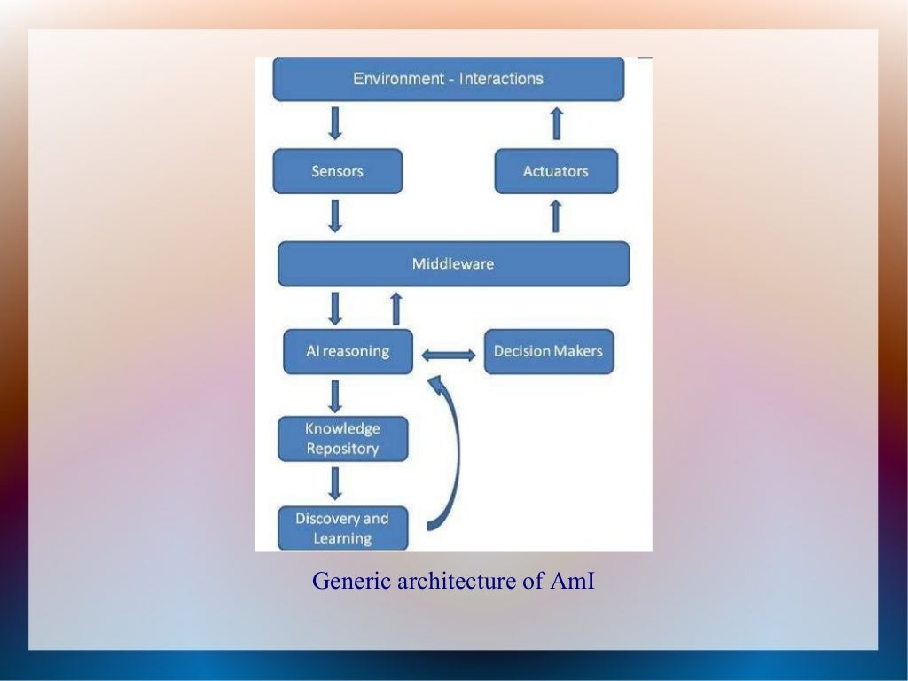 Ambient intelligence