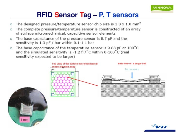 Master thesis on rfid