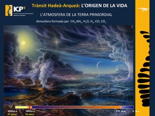 Trànsit Hadeà-Arqueà: L’ORIGEN DE LA VIDA
L’ATMOSFERA DE LA TERRA PRIMORDIAL
Atmosfera formada per CH4,NH3, H2O, H2, CO, CO2
4600m.a.
01 gener
3800m.a.
04 març
570 m.a. 0 m.a.
 