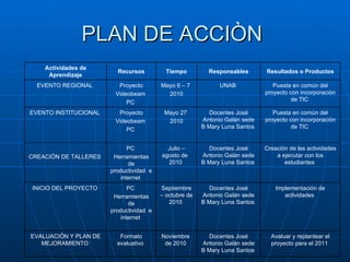 PLAN DE ACCIÒN  Actividades de Aprendizaje Recursos Tiempo Responsables Resultados o Productos EVENTO REGIONAL  Proyecto Videobeam  PC  Mayo 6 – 7  2010 UNAB  Puesta en común del proyecto con incorporación de TIC  EVENTO INSTITUCIONAL  Proyecto Videobeam  PC  Mayo 27  2010 Docentes José Antonio Galán sede B Mary Luna Santos  Puesta en común del proyecto con incorporación de TIC  CREACIÓN DE TALLERES  PC  Herramientas de productividad  e internet  Julio – agosto de  2010  Docentes José Antonio Galán sede B Mary Luna Santos  Creación de las actividades a ejecutar con los estudiantes  INICIO DEL PROYECTO  PC  Herramientas de productividad  e internet  Septiembre – octubre de 2010  Docentes José Antonio Galán sede B Mary Luna Santos  Implementación de actividades  EVALUACIÓN Y PLAN DE MEJORAMIENTO  Formato evaluativo  Noviembre  de 2010  Docentes José Antonio Galán sede B Mary Luna Santos  Avaluar y replantear el proyecto para el 2011  