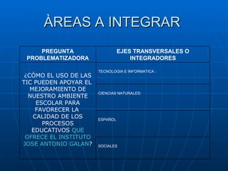 ÀREAS A INTEGRAR  PREGUNTA PROBLEMATIZADORA EJES TRANSVERSALES O INTEGRADORES ¿CÓMO EL USO DE LAS TIC PUEDEN APOYAR EL  MEJORAMIENTO DE NUESTRO AMBIENTE ESCOLAR PARA FAVORECER LA  CALIDAD DE LOS PROCESOS EDUCATIVOS  QUE OFRECE EL INSTITUTO JOSE ANTONIO GALAN ? TECNOLOGIA E INFORMATICA : CIENCIAS NATURALES: ESPAÑOL SOCIALES  