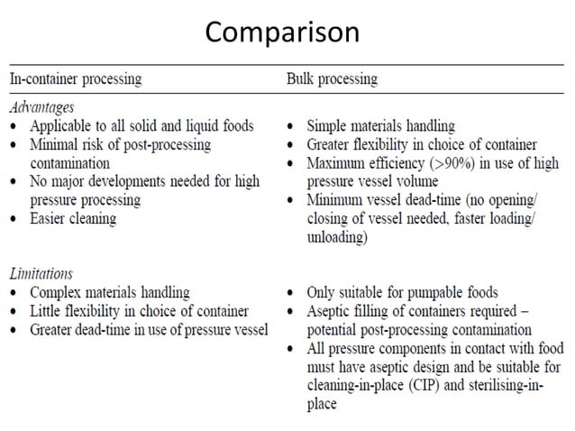 Ambient Temperature Food Processing Pptx