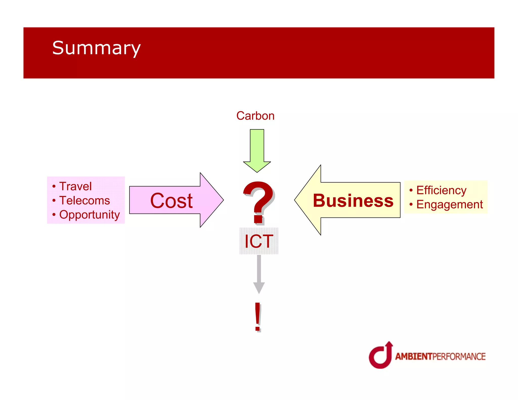 Summary


                       Carbon




                       ?
• Travel                                   • Efficiency
• Telecoms      Cost            Business   • Engagement
• Opportunity

                        ICT



                         !
 