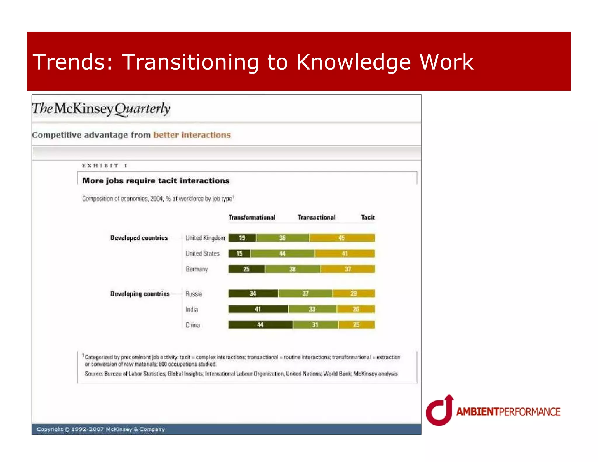 Trends: Transitioning to Knowledge Work
 