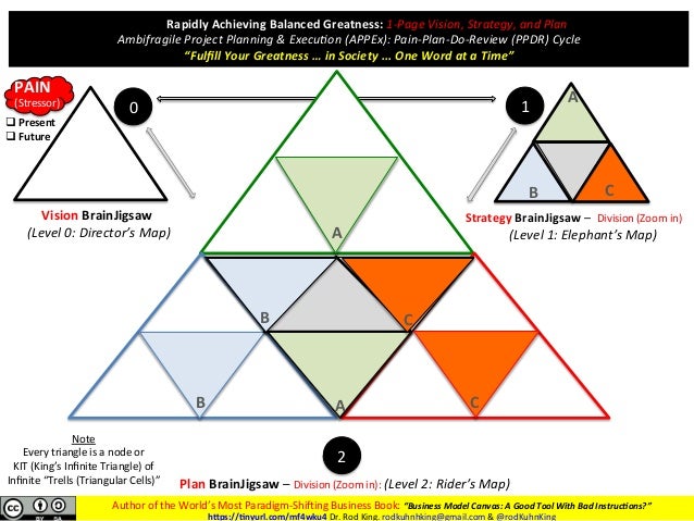 Appex corporation case study slideshare 03 image