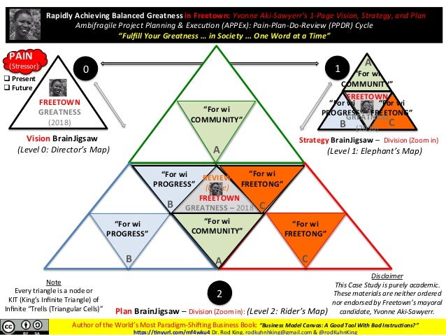 Appex corporation case study slideshare 04 image