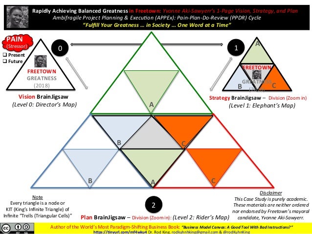 Appex corporation case study slideshare picture