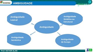 AMBIGUIDADE
Prof. VICTOR ALAN
 