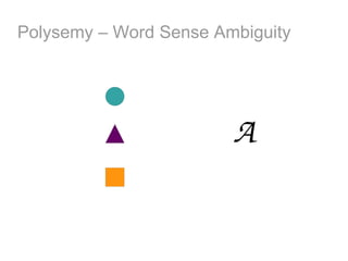 Polysemy – Word Sense Ambiguity




                        A
 