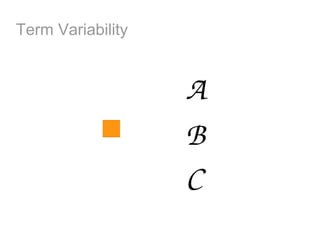 Term Variability


                   A
                   B
                   C
 
