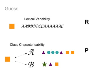 Guess

          Lexical Variability
                                R
        AABBBBCCAAAAAAC


 Class Characterisability

             A                  P

             B
 