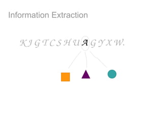 Information Extraction


  K J G T C S H U A G Y X W.
 