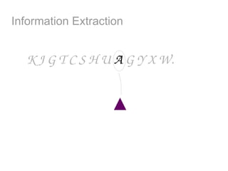 Information Extraction


  K J G T C S H U A G Y X W.
 
