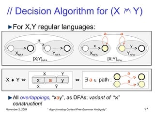 For X,Y regular languages: All  overlappings,   “x a y”,   as DFAs;  variant of  “  ”  construction! // Decision Algorithm for (X  Y)  X NFA Y NFA [X;Y] NFA     a     path :  X NFA Y NFA [X;Y] NFA a a x y x a y a a X Y Y X X    Y    