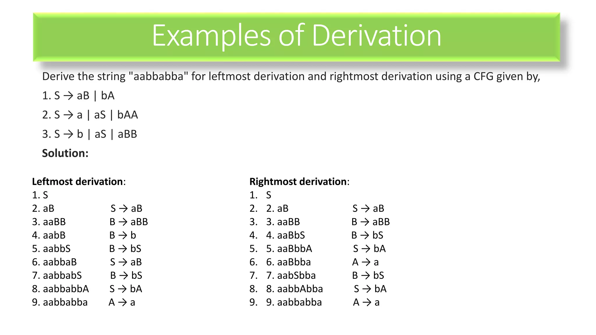 Examples of Derivation
Derive the string "aabbabba" for leftmost derivation and rightmost derivation using a CFG given by,
1. S → aB | bA
2. S → a | aS | bAA
3. S → b | aS | aBB
Solution:
Leftmost derivation:
1. S
2. aB S → aB
3. aaBB B → aBB
4. aabB B → b
5. aabbS B → bS
6. aabbaB S → aB
7. aabbabS B → bS
8. aabbabbA S → bA
9. aabbabba A → a
Rightmost derivation:
1. S
2. 2. aB S → aB
3. 3. aaBB B → aBB
4. 4. aaBbS B → bS
5. 5. aaBbbA S → bA
6. 6. aaBbba A → a
7. 7. aabSbba B → bS
8. 8. aabbAbba S → bA
9. 9. aabbabba A → a
 