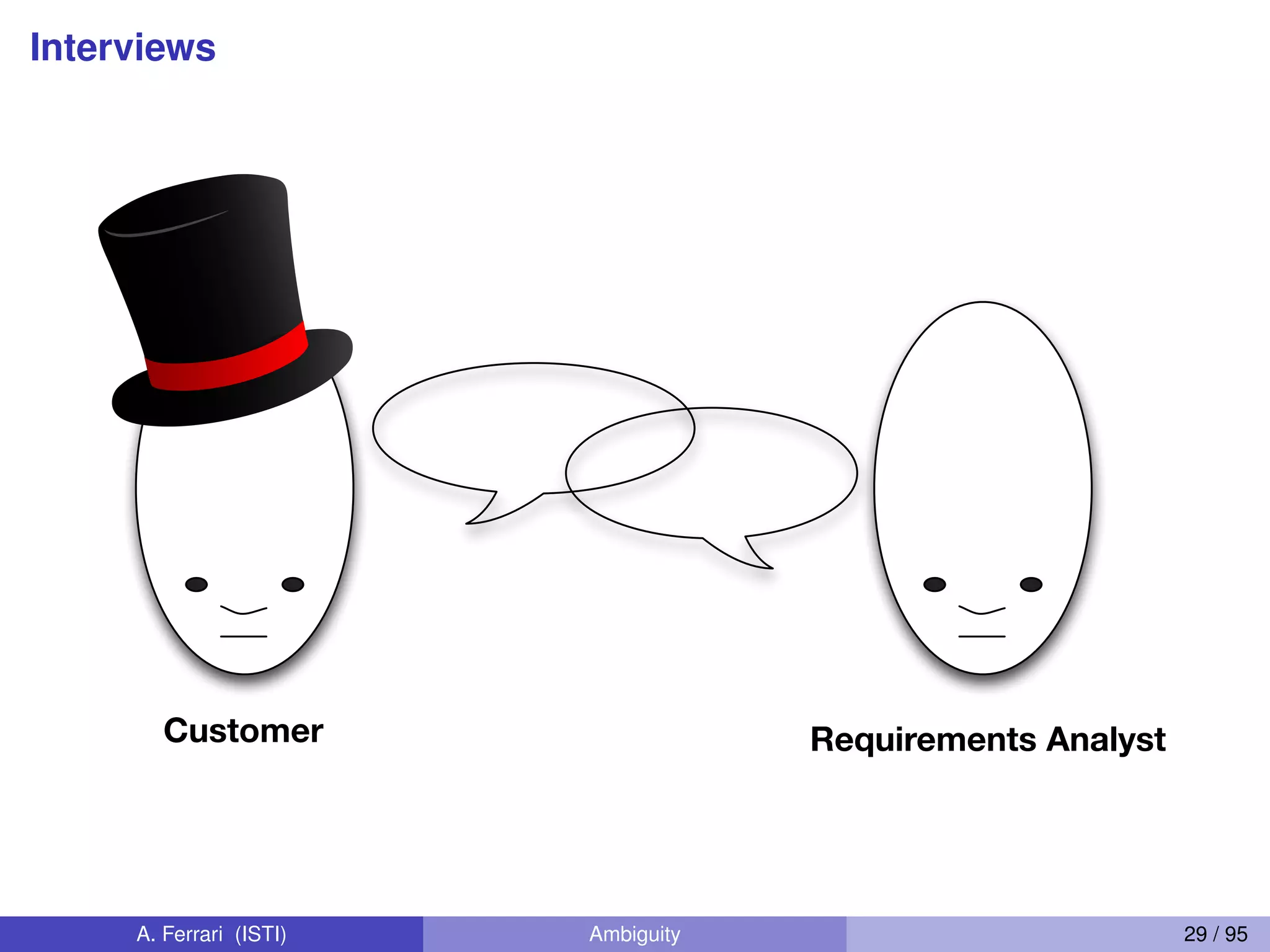 Interviews
Requirements AnalystCustomer
A. Ferrari (ISTI) Ambiguity 29 / 95
 