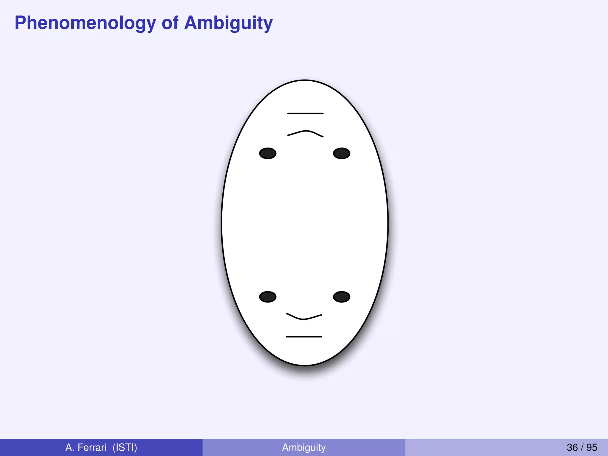 Phenomenology of Ambiguity
A. Ferrari (ISTI) Ambiguity 36 / 95
 