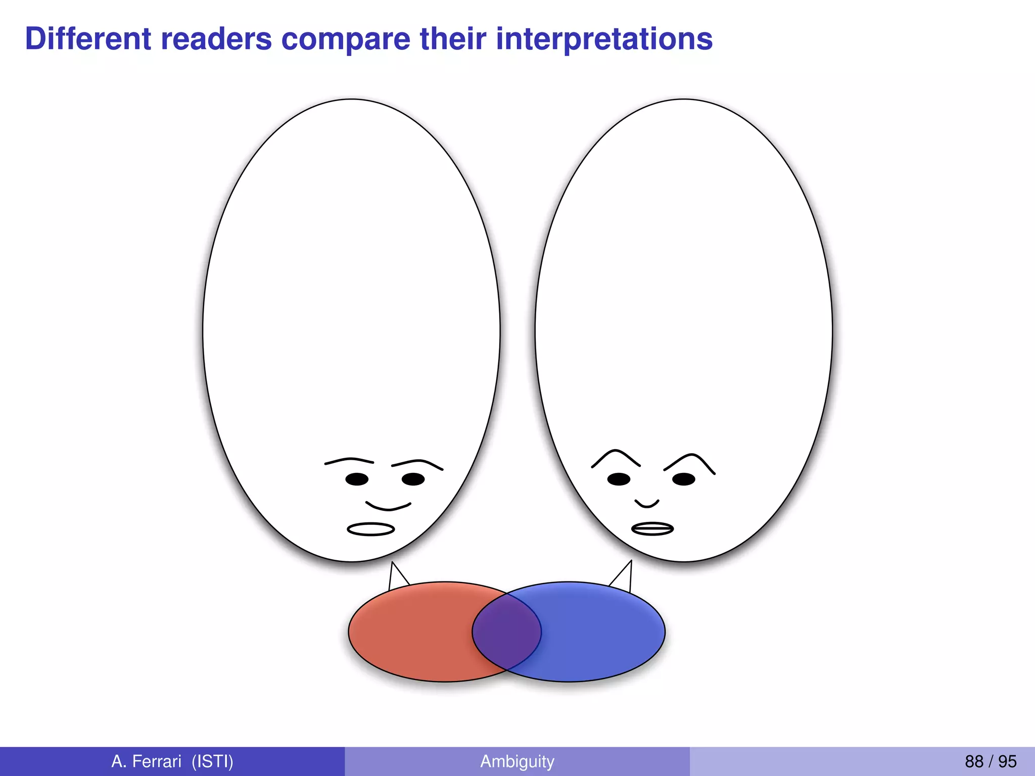 Different readers compare their interpretations
A. Ferrari (ISTI) Ambiguity 88 / 95
 