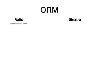 ORM
Rails Sinatra
ActiveRecord, Arel
 