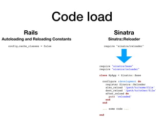 Code load
Rails Sinatra
Autoloading and Reloading Constants Sinatra::Reloader
require "sinatra/reloader"config.cache_classes = false
require "sinatra/base"
require "sinatra/reloader"
class MyApp < Sinatra::Base
configure :development do
register Sinatra::Reloader
also_reload '/path/to/some/file'
dont_reload '/path/to/other/file'
after_reload do
puts 'reloaded'
end
end
... some code ...
end
 