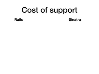 Cost of support
Rails Sinatra
 