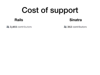 Rails Sinatra
Cost of support
 