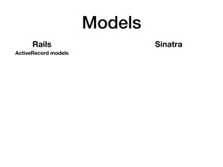 Models
SinatraRails
ActiveRecord models
 