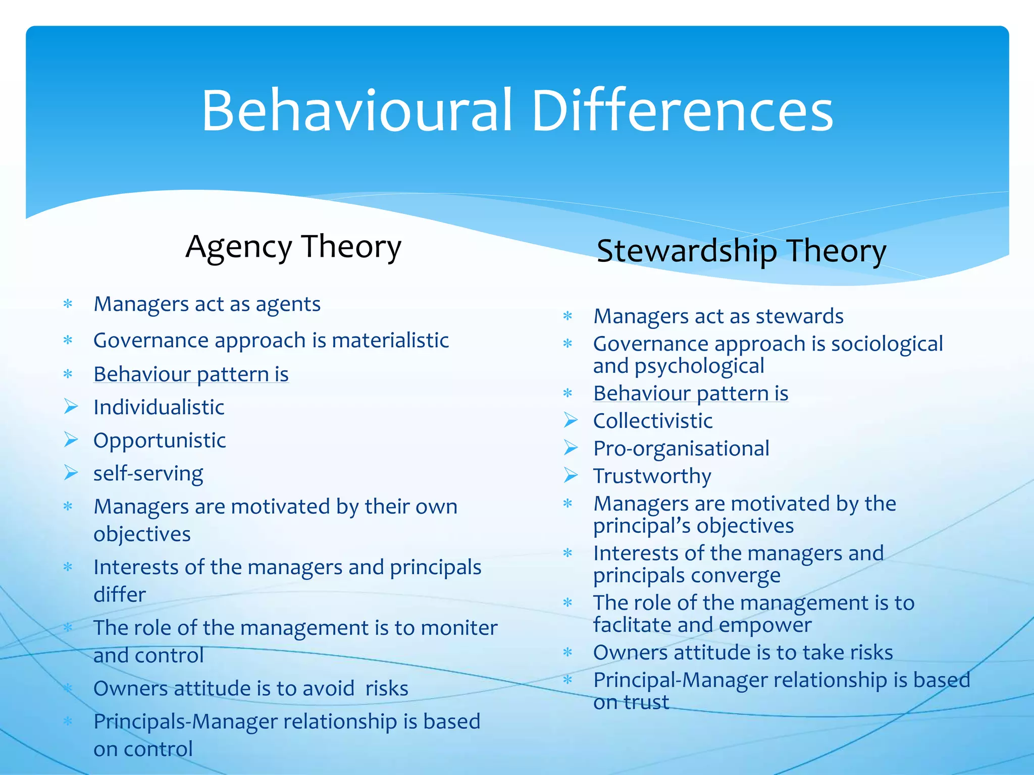 Agency theory & Stewardship Theory of Corporate Governance | PPTX