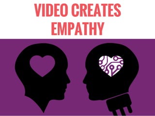 VIDEO CREATES
EMPATHY