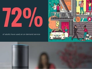 72%of adults have used an on demand service