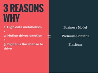 3 REASONS
WHY
1. High data metabolism
+
2. Motion drives emotion
+
3. Digital is the license to
drive
=
Business Model
Premium Content
Platform