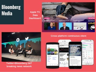 Bloomberg
Media
Twitter+Bloomberg 24/7
breaking news network
Apple TV
Data
Dashboard
Cross platform continuous client