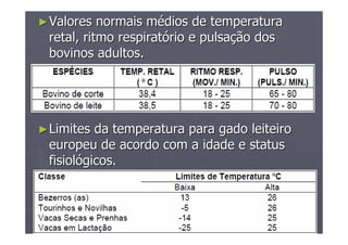 ►►Valores normais mValores normais méédios de temperaturadios de temperatura
retal, ritmo respiratretal, ritmo respiratóório e pulsario e pulsaçção dosão dos
bovinos adultos.bovinos adultos.
►►Limites da temperatura para gado leiteiroLimites da temperatura para gado leiteiro
europeu de acordo com a idade e statuseuropeu de acordo com a idade e status
fisiolfisiolóógicos.gicos.
 
