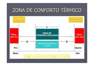 ZONA DE CONFORTO TZONA DE CONFORTO TÉÉRMICORMICO
 