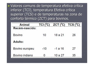 ►►Valores comuns de temperatura efetiva crValores comuns de temperatura efetiva crííticatica
inferior (TCI), temperatura Efetiva crinferior (TCI), temperatura Efetiva crííticatica
superior (TCS) e de temperaturas na zona desuperior (TCS) e de temperaturas na zona de
conforto tconforto téérmico (ZCT) para bovinos.rmico (ZCT) para bovinos.
 
