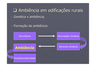 Ambiência em edificaAmbiência em edificaçções ruraisões rurais
GenGenéética xtica x ambiênciaambiência;;
FormaFormaççãoão dada ambiênciaambiência::
Macrofatores Macroregiões climáticas
Elementos climáticos
Ambiência
Animal/produtividade
 