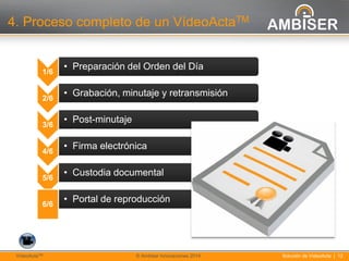 12
Solución de VídeoActa | 12VídeoActaTM © Ambiser Innovaciones 2014
4. Proceso completo de un VídeoActaTM
1/6
• Preparación del Orden del Día
2/6
• Grabación, minutaje y retransmisión
3/6
• Post-minutaje
4/6
• Firma electrónica
5/6
• Custodia documental
6/6
• Portal de reproducción
 