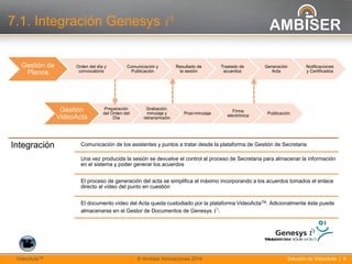 9
Solución de VídeoActa | 9VídeoActaTM © Ambiser Innovaciones 2014
Gestión de
Plenos
Orden del día y
convocatoria
Comunicación y
Publicación
Resultado de
la sesión
Traslado de
acuerdos
Generación
Acta
Notificaciones
y Certificados
Integración Comunicación de los asistentes y puntos a tratar desde la plataforma de Gestión de Secretaria
Una vez producida la sesión se devuelve el control al proceso de Secretaria para almacenar la información
en el sistema y poder generar los acuerdos
El proceso de generación del acta se simplifica al máximo incorporando a los acuerdos tomados el enlace
directo al vídeo del punto en cuestión
El documento vídeo del Acta queda custodiado por la plataforma VideoActaTM. Adicionalmente éste puede
almacenarse en el Gestor de Documentos de Genesys i3
.
Gestión
VideoActa
Preparación
del Orden del
Día
Grabación,
minutaje y
retransmisión
Post-minutaje
Firma
electrónica
Publicación
7.1. Integración Genesys i3
 