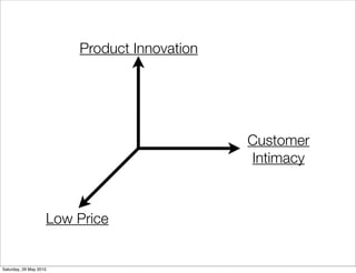 Product Innovation




                                             Customer
                                             ...