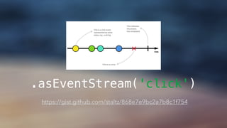 .asEventStream('click')
https://gist.github.com/staltz/868e7e9bc2a7b8c1f754
 