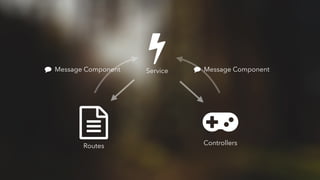 Service
Routes Controllers
Message Component Message Component
 