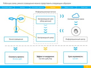 15
Беспроводной узел
(сбор данных)
Беспроводной шлюз
Информационные потоки
Информационный центр
Стоимость проекта:
36 млн.руб.
Срок окупаемости:
6,3 лет
Эффект от внедрения:
5,6 млн.руб./год
Рабочую схему умного освещения можно представить следующим образом
Сотовый канал связи
Умное освещение
Постановка задачи Summary Постановка проблемы Решение Эффект и этапы Инвестиции
 