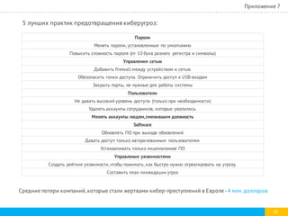 30
Пароли
Менять пароли, установленные по умолчанию
Повысить сложность пароля (от 10 букв разного регистра и символы)
Управление сетью
Добавить firewall между устройством и сетью
Обезопасить точки доступа. Ограничить доступ к USB-входам
Закрыть порты, не нужные для работы системы
Пользователи
Не давать высокий уровень доступа (только при необходимости)
Удалять аккаунты сотрудников, которые уволились
Менять аккаунты людям,сменившим должность
Software
Обновлять ПО при выходе обновлений
Давать доступ только авторизованным пользователям
Устанавливать только лицензионное ПО
Управление уязвимостями
Создать рейтинг уязвимости,чтобы понимать, как быстро нужно отреагировать на угрозу.
Составить план ликвидации угроз
Средние потери компаний, которые стали жертвами кибер-преступлений в Европе-4 млн.долларов
5 лучших практик предотвращения киберугроз:
Приложение 7
 