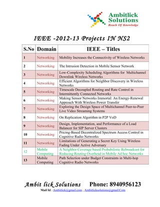 IEEE -2012-13 Projects IN NS2
S.No Domain                             IEEE – Titles
1     Networking     Mobility Increases the Connectivity of Wireless Networks

2     Networking     The Intrusion Detection in Mobile Sensor Network
                     Low-Complexity Scheduling Algorithms for Multichannel
3     Networking
                     Downlink Wireless Networks
                     Efficient Algorithms for Neighbor Discovery in Wireless
4     Networking
                     Networks
                     Timescale Decoupled Routing and Rate Control in
5     Networking
                     Intermittently Connected Networks
                     Making Sensor Networks Immortal: An Energy-Renewal
6     Networking
                     Approach With Wireless Power Transfer
                     Exploring the Design Space of Multichannel Peer-to-Peer
7     Networking
                     Live Video Streaming Systems
8     Networking     On Replication Algorithm in P2P VoD
                     Design, Implementation, and Performance of a Load
9     Networking
                     Balancer for SIP Server Clusters
                     Pricing-Based Decentralized Spectrum Access Control in
10    Networking
                     Cognitive Radio Networks
                     Limitations of Generating a Secret Key Using Wireless
11    Networking
                     Fading Under Active Adversary
      Mobile         A Neighbor Coverage based Probabilistic Rebroadcast for
12
      Computing      Reducing Routing Overhead in Mobile Ad hoc Networks
      Mobile         Path Selection under Budget Constraints in Multi-hop
13
      Computing      Cognitive Radio Networks




Ambit lick Solutions                      Phone: 8940956123
        Mail Id : Ambitlick@gmail.com , Ambitlicksolutions@gmail.Com
 