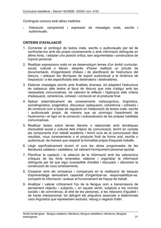 Currículum batxillerat – Decret 142/2008 - DOGC núm. 5183
Àmbit de llengües: llengua catalana i literatura, llengua castellana i literatura, llengües
estrangeres 21
Continguts comuns amb altres matèries
- Interacció, comprensió i expressió de missatges orals, escrits i
audiovisuals.
CRITERIS D'AVALUACIÓ
1. Comentar el contingut de textos orals, escrits o audiovisuals per tal de
confrontar-los amb els propis coneixements o amb informació obtinguda en
altres fonts, i adoptar una posició crítica, ben argumentada i constructora de
l'opinió personal.
2. Realitzar exposicions orals on es desenvolupin temes d'un àmbit curricular,
social, cultural o literari, després d'haver realitzat un procés de
documentació, d'organització d'idees i de planificació de l'estructura del
discurs, i adequar les tècniques de suport audiovisual a la dinàmica de
l'exposició i a les especificitats dels destinataris i destinatàries.
3. Elaborar missatges escrits amb finalitats diverses, tot adaptant l'estructura
de cadascun dels textos al tipus de discurs que més s'adigui amb les
necessitats comunicatives, tot valorant la reflexió i l'aplicació dels criteris
d'adequació, coherència, cohesió i correcció en el producte final.
4. Aplicar sistemàticament els coneixements metacognitius, lingüístics,
sociolingüístics, pragmàtics, discursius (adequació, coherència i cohesió) i
de correcció com a base de regulació en l'elaboració de textos orals, escrits
i audiovisuals propis, de manera que es promogui l'assoliment de
l'autonomia i el rigor en la correcció i autoavaluació de les pròpies habilitats
comunicatives.
5. Realitzar textos sobre temes literaris o relacionats amb temàtiques
d'actualitat social o cultural dels mitjans de comunicació, tenint en compte
els components d'un treball acadèmic i tenint cura de la comunicació dels
resultats, nous coneixements o el producte final de forma oral, escrita o
audiovisual, de manera que respecti la formalitat pròpia d'aquests treballs.
6. Llegir significativament durant el curs les obres programades de les
literatures catalana i castellana, tot valorant l'enriquiment personal aportat.
7. Planificar la captació i la selecció de la informació amb les valoracions
crítiques de les fonts emprades; elaborar i organitzar la informació
obtinguda per tal que sigui susceptible d'anàlisi i discussió, i afavoreixi la
construcció de nous coneixements.
8. Cooperar amb els companys i companyes en la realització de tasques
d'aprenentatge demostrant capacitat d'organitzar-se, responsabilitzar-se,
compartir la informació i avaluar el funcionament de l'equip de treball.
9. Analitzar i valorar críticament l'ús de la llengua com a transmissora de
pensament objectiu i subjectiu i, en aquest sentit, subjecta a les normes
socials i de convivència, al dret de les persones, a les relacions d'igualtat i
de tracte interpersonal, tot defugint els prejudicis associats a determinats
usos lingüístics que representen exclusió, rebuig o negació d'altri.
 