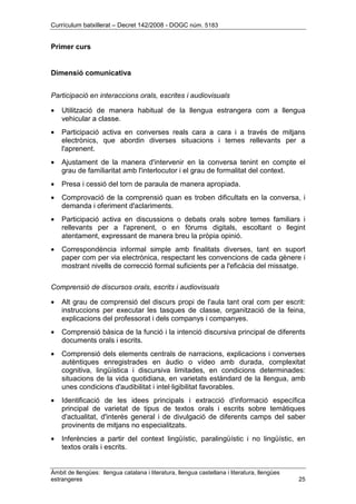 Currículum batxillerat – Decret 142/2008 - DOGC núm. 5183
Àmbit de llengües: llengua catalana i literatura, llengua castellana i literatura, llengües
estrangeres 25
Primer curs
Dimensió comunicativa
Participació en interaccions orals, escrites i audiovisuals
• Utilització de manera habitual de la llengua estrangera com a llengua
vehicular a classe.
• Participació activa en converses reals cara a cara i a través de mitjans
electrònics, que abordin diverses situacions i temes rellevants per a
l'aprenent.
• Ajustament de la manera d'intervenir en la conversa tenint en compte el
grau de familiaritat amb l'interlocutor i el grau de formalitat del context.
• Presa i cessió del torn de paraula de manera apropiada.
• Comprovació de la comprensió quan es troben dificultats en la conversa, i
demanda i oferiment d'aclariments.
• Participació activa en discussions o debats orals sobre temes familiars i
rellevants per a l'aprenent, o en fòrums digitals, escoltant o llegint
atentament, expressant de manera breu la pròpia opinió.
• Correspondència informal simple amb finalitats diverses, tant en suport
paper com per via electrònica, respectant les convencions de cada gènere i
mostrant nivells de correcció formal suficients per a l'eficàcia del missatge.
Comprensió de discursos orals, escrits i audiovisuals
• Alt grau de comprensió del discurs propi de l'aula tant oral com per escrit:
instruccions per executar les tasques de classe, organització de la feina,
explicacions del professorat i dels companys i companyes.
• Comprensió bàsica de la funció i la intenció discursiva principal de diferents
documents orals i escrits.
• Comprensió dels elements centrals de narracions, explicacions i converses
autèntiques enregistrades en àudio o vídeo amb durada, complexitat
cognitiva, lingüística i discursiva limitades, en condicions determinades:
situacions de la vida quotidiana, en varietats estàndard de la llengua, amb
unes condicions d'audibilitat i intel·ligibilitat favorables.
• Identificació de les idees principals i extracció d'informació específica
principal de varietat de tipus de textos orals i escrits sobre temàtiques
d'actualitat, d'interès general i de divulgació de diferents camps del saber
provinents de mitjans no especialitzats.
• Inferències a partir del context lingüístic, paralingüístic i no lingüístic, en
textos orals i escrits.
 